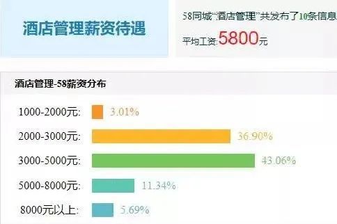 ?？茖I介紹 酒店管理與餐飲管理