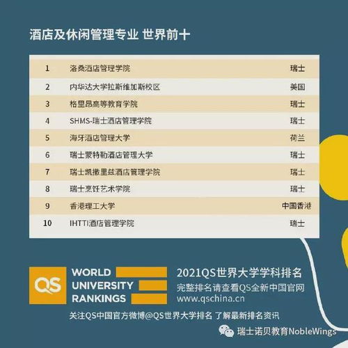 瑞士酒店管理畢業，只能管酒店？餐飲管理同樣大有可為