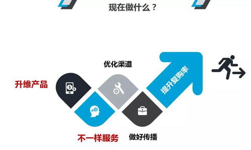 酒店創(chuàng)新管理 部門優(yōu)化升級與營銷突圍，全面提升餐飲復(fù)購率